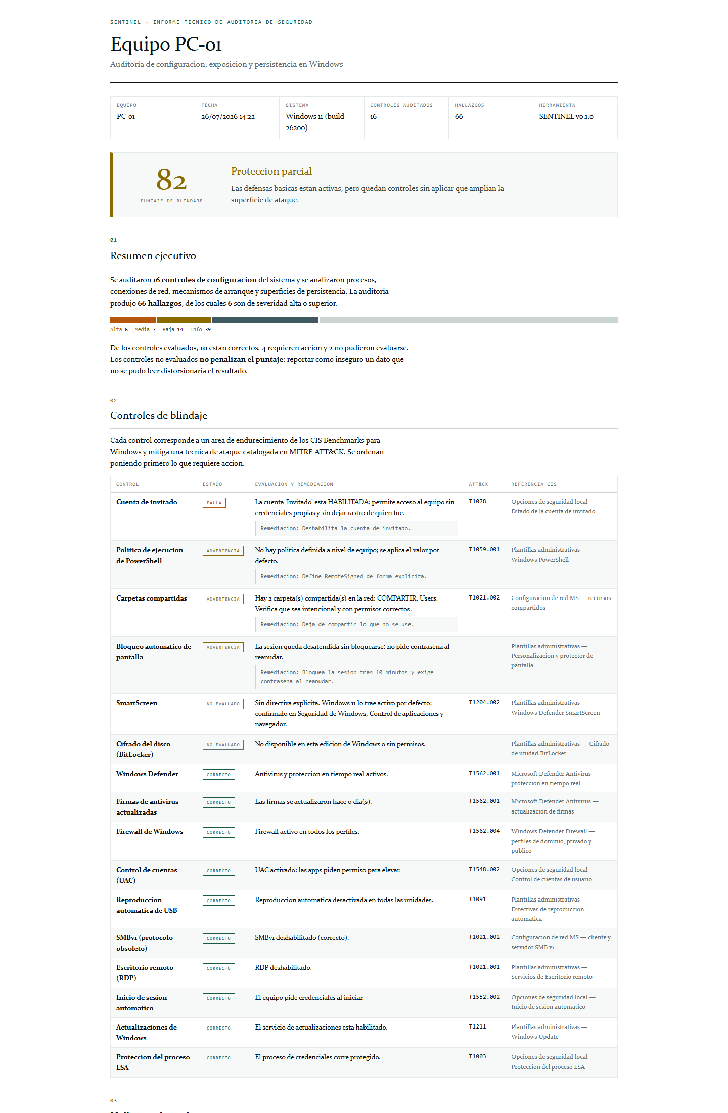 Captura de un informe real de archivo de Sentinel: resumen ejecutivo y controles auditados